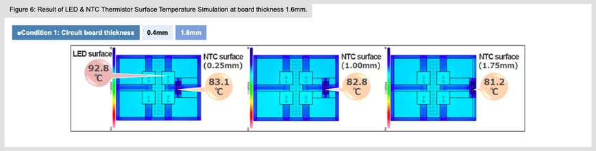 TDK IMPLEMENTS TEMPERATURE SENSING OF LED FLASH WITH NTC THERMISTOR